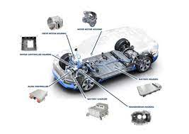 Automotive Parts Die Casting Market Size, Growth Outlook 2033