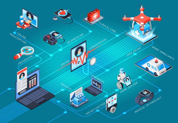 Smart Healthcare Market Size & Industry Statistics 2033